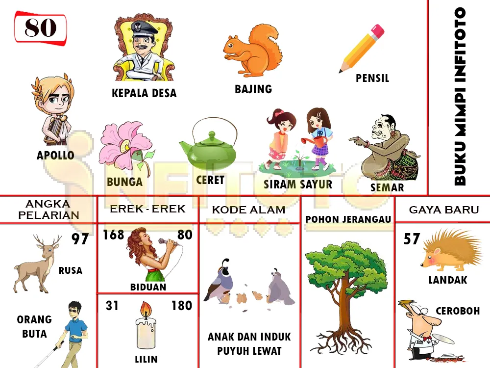 buku mimpi erek erek togel 80
